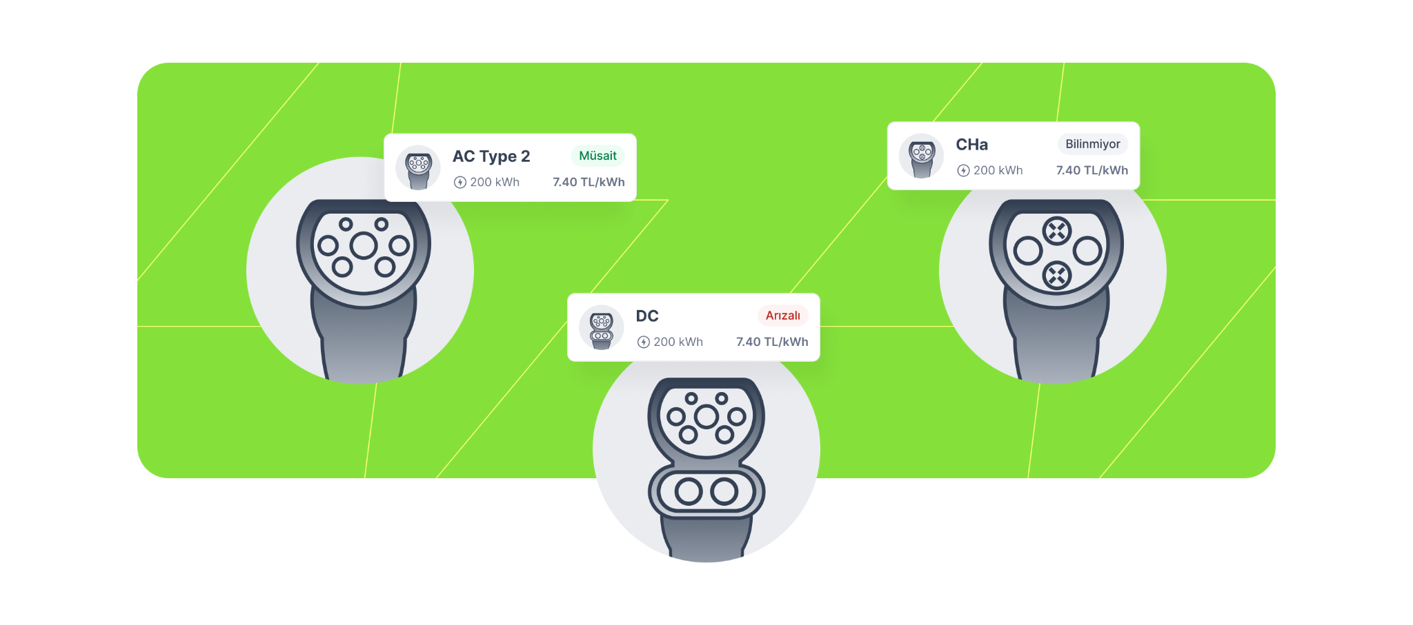 AC Type 2, DC, and CHA charging sockets with availability and pricing states